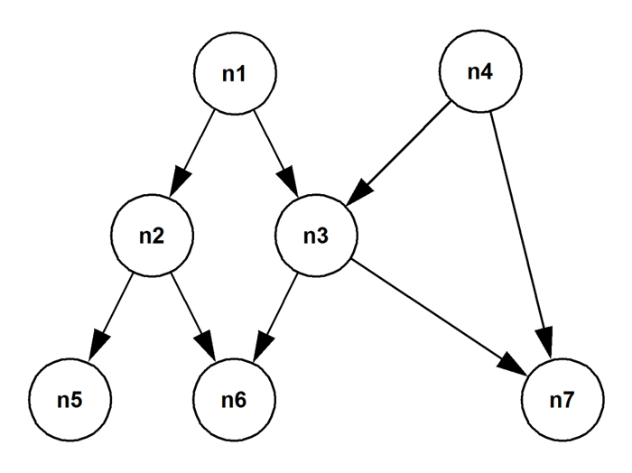 directed-acyclic-graph