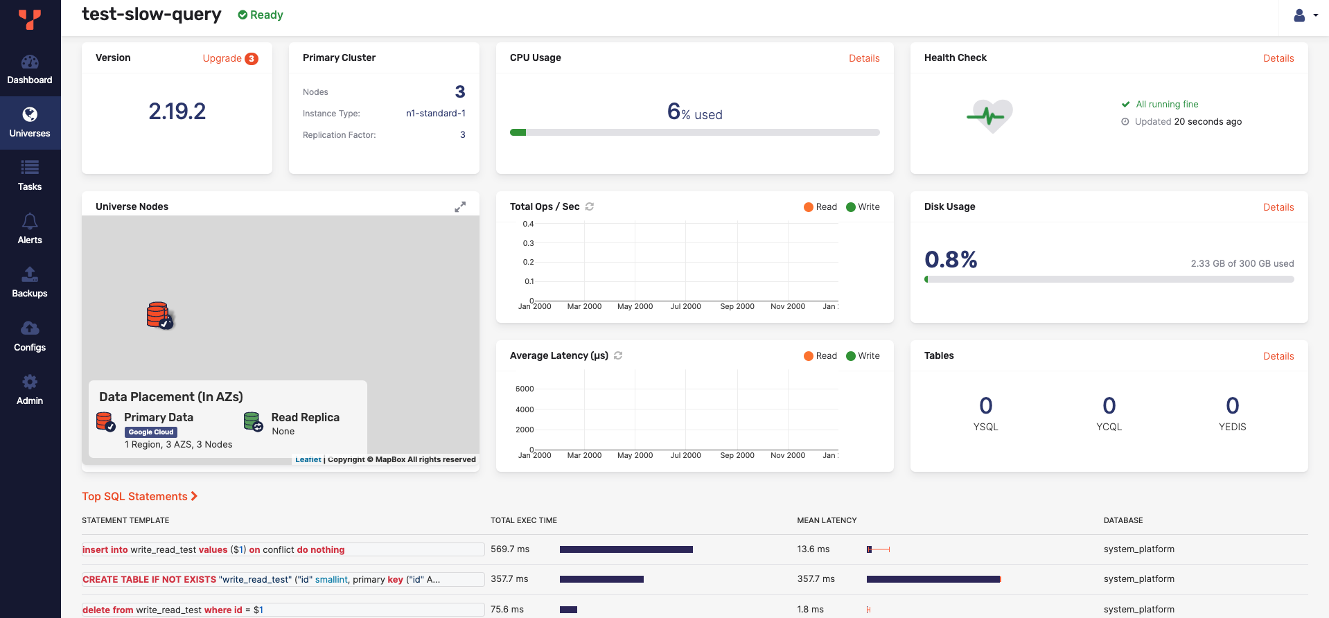 Overview page showing slow queries