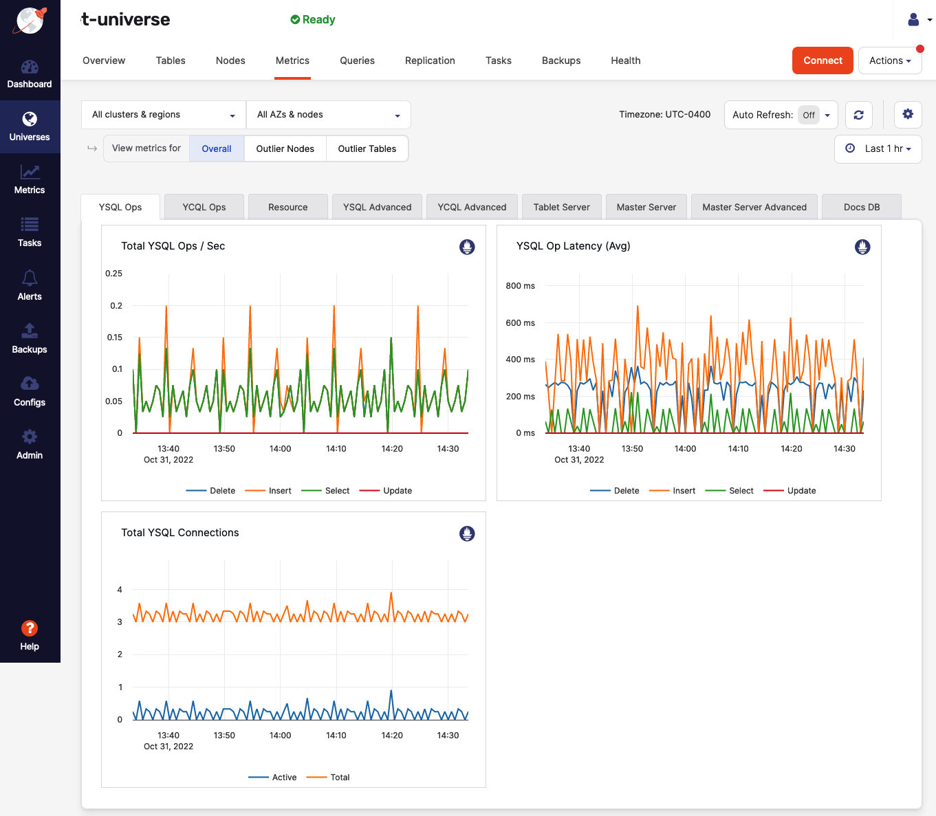 Metrics Page